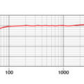 Rode Podcaster USB