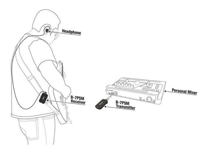 Nux B-7PSM In-Ear Monitoring System