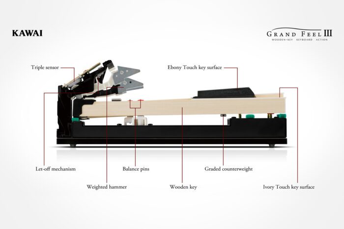 Kawai Ca 701 B