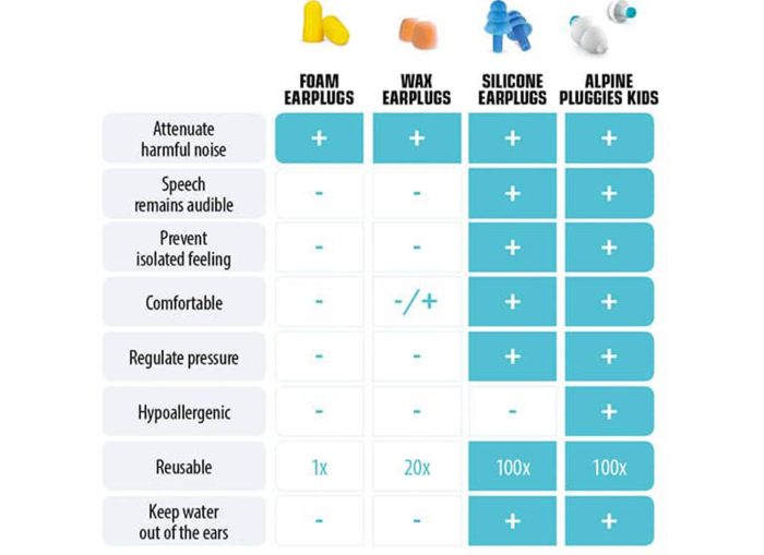 Alpine Pluggies Kids - Öronproppar för barn, 2 filter, vita, 1 par