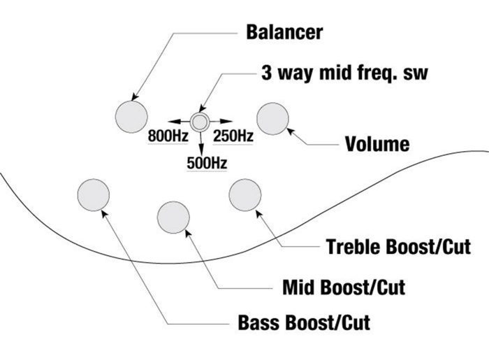 Ibanez ANB205-TWB