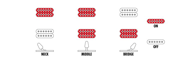 Ibanez RGR5121RB-GRF