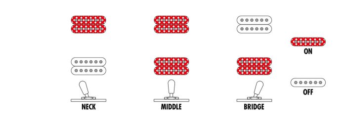 Ibanez ICWH727 Elgitarr